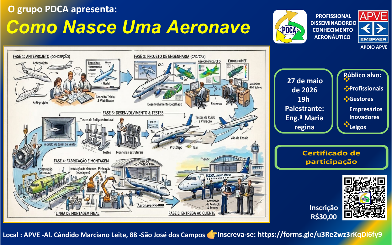 O grupo PDCA apresenta: Como Nasce Uma Aeronave